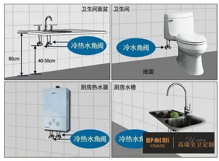 角閥在浴室柜中的作用？